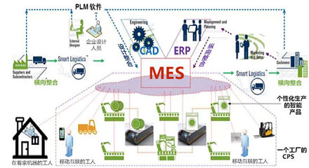小宇說智造 | MES 精益思想與數(shù)字工具的深度融合